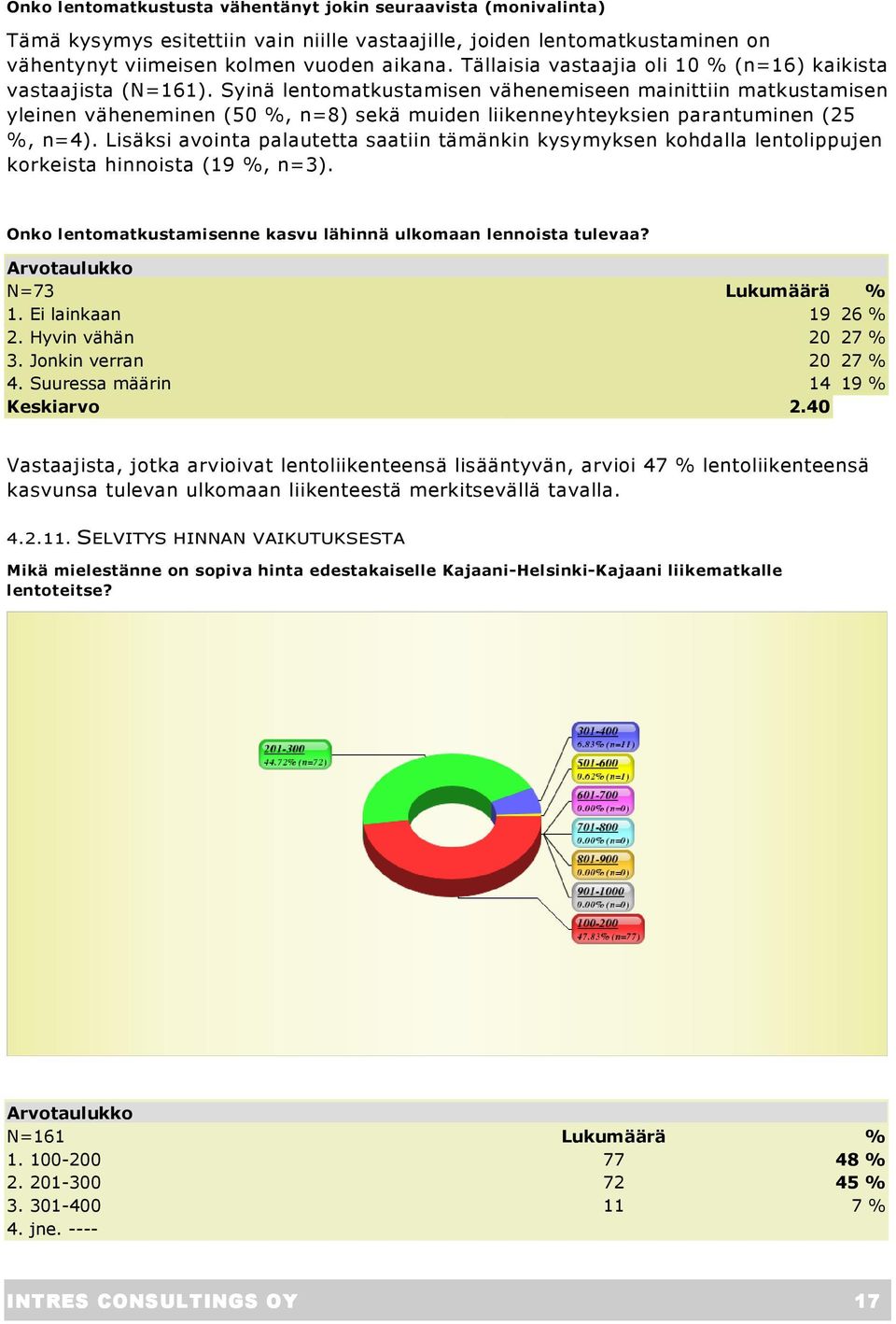 Syinä lentomatkustamisen vähenemiseen mainittiin matkustamisen yleinen väheneminen (50 %, n=8) sekä muiden liikenneyhteyksien parantuminen (25 %, n=4).