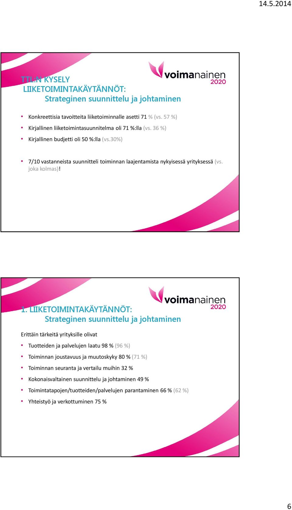 30%) 7/10 vastanneista suunnitteli toiminnan laajentamista nykyisessä yrityksessä (vs. joka kolmas)! 1.