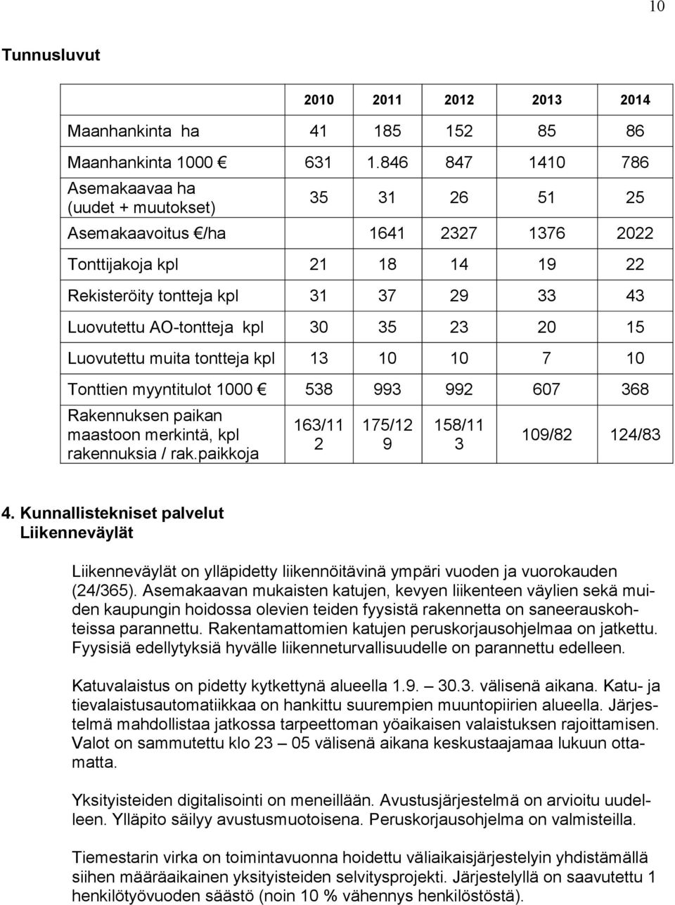 AO-tontteja kpl 30 35 23 20 15 Luovutettu muita tontteja kpl 13 10 10 7 10 Tonttien myyntitulot 1000 538 993 992 607 368 Rakennuksen paikan maastoon merkintä, kpl rakennuksia / rak.