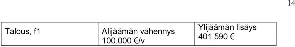 vähennys 100.