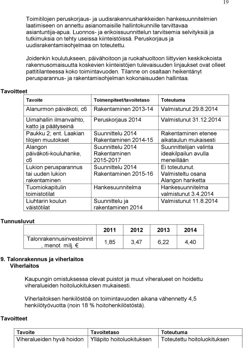 Joidenkin koulutukseen, päivähoitoon ja ruokahuoltoon liittyvien keskikokoista rakennusomaisuutta koskevien kiinteistöjen tulevaisuuden linjaukset ovat olleet pattitilanteessa koko toimintavuoden.