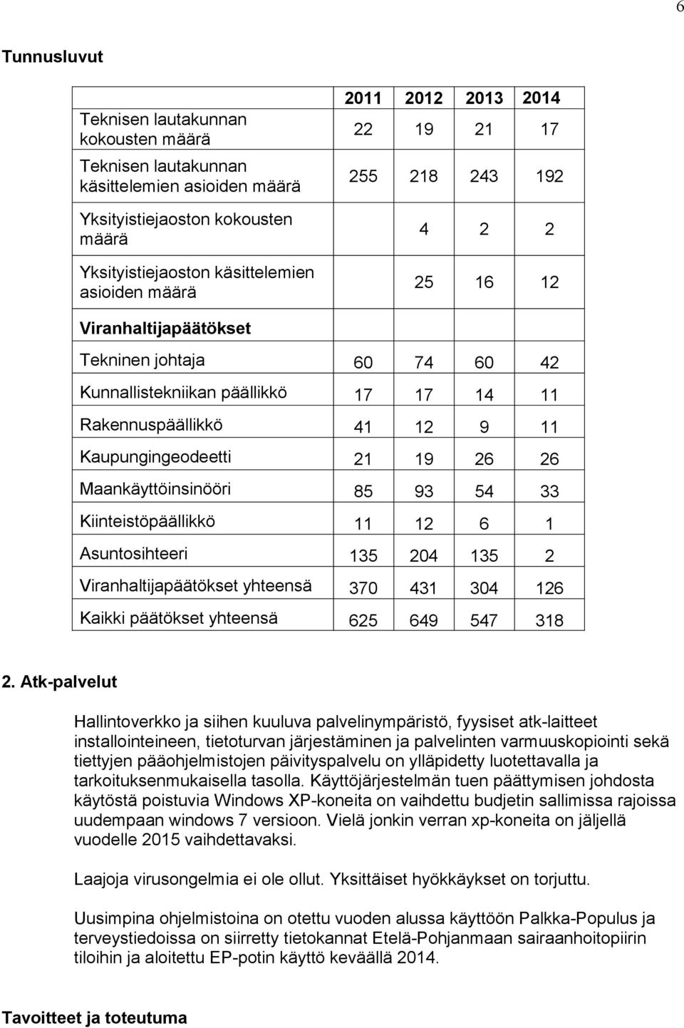 Maankäyttöinsinööri 85 93 54 33 Kiinteistöpäällikkö 11 12 6 1 Asuntosihteeri 135 204 135 2 Viranhaltijapäätökset yhteensä 370 431 304 126 Kaikki päätökset yhteensä 625 649 547 318 2.