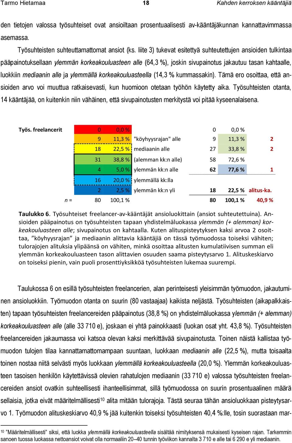 liite 3) tukevat esitettyä suhteutettujen ansioiden tulkintaa pääpainotuksellaan ylemmän korkeakouluasteen alle (64,3 %), joskin sivupainotus jakautuu tasan kahtaalle, luokkiin mediaanin alle ja