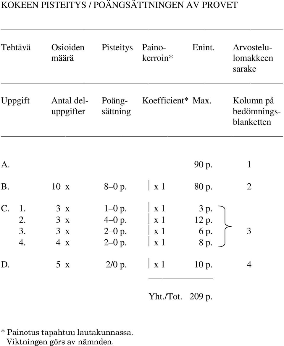 Kolumn på uppgifter sättning bedömningsblanketten A. 90 p. 1 B. 10 x 8 0 p. x 1 80 p. 2 C. 1. 3 x 1 0 p. x 1 3 p. 2. 3 x 4 0 p.