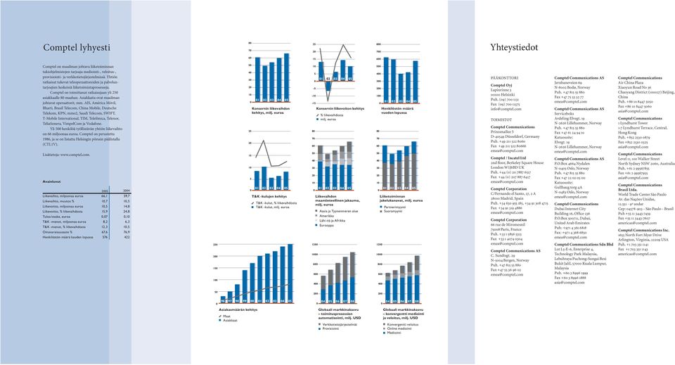 Asiakkaita ovat maailman johtavat operaattorit, mm.