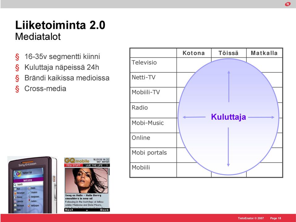 24h Televisio Kotona Töissä Matkalla Brändi kaikissa