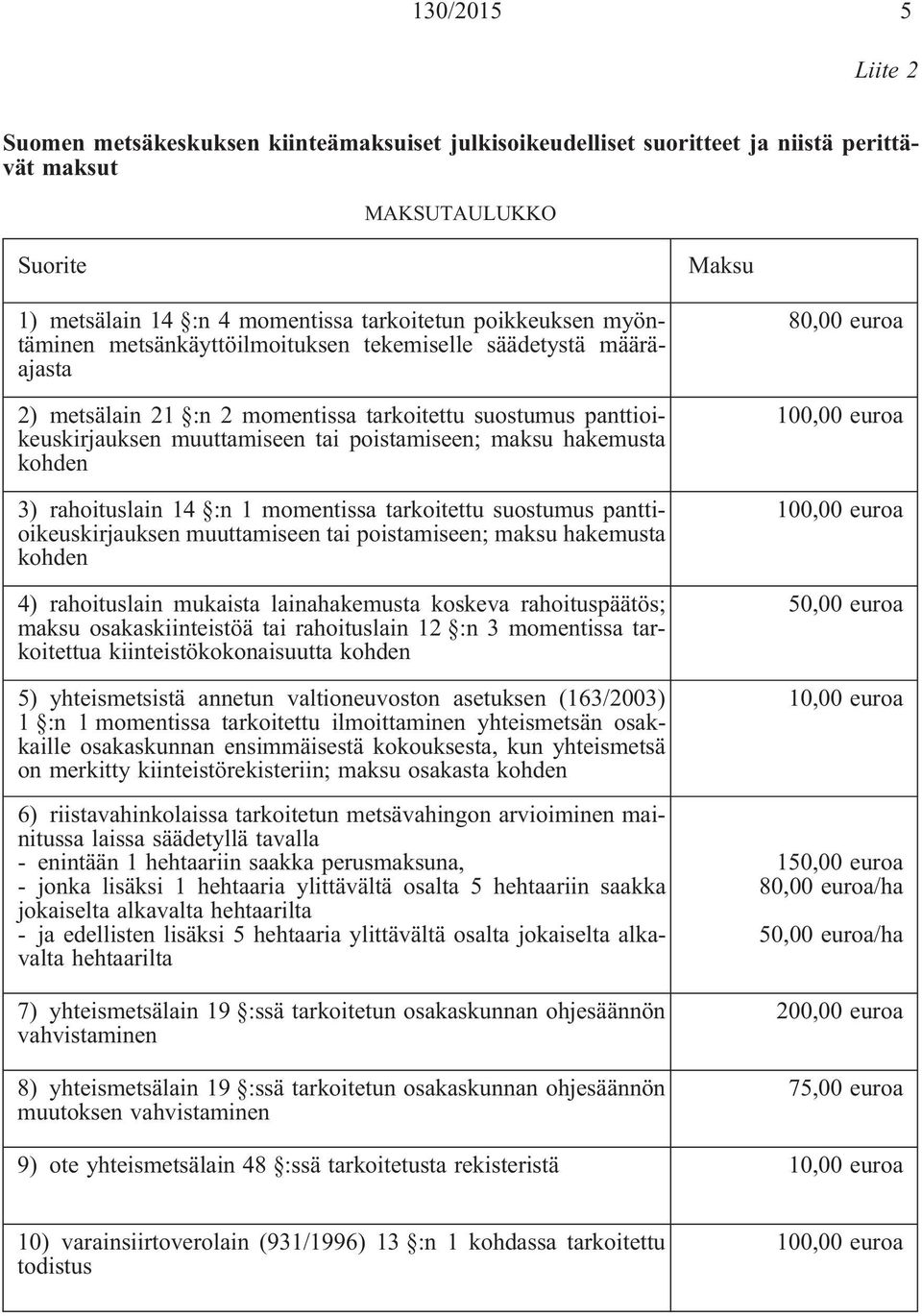 hakemusta kohden 3) rahoituslain 14 :n 1 momentissa tarkoitettu suostumus panttioikeuskirjauksen muuttamiseen tai poistamiseen; maksu hakemusta kohden 4) rahoituslain mukaista lainahakemusta koskeva