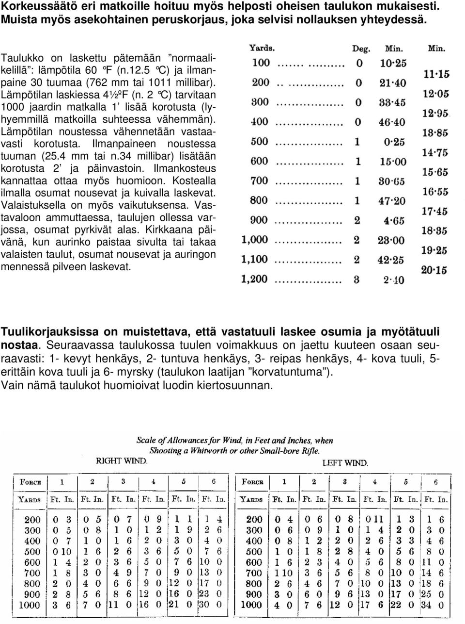 2 C) tarvitaan 1000 jaardin matkalla 1 lisää korotusta (lyhyemmillä matkoilla suhteessa vähemmän). Lämpötilan noustessa vähennetään vastaavasti korotusta. Ilmanpaineen noustessa tuuman (25.4 mm tai n.