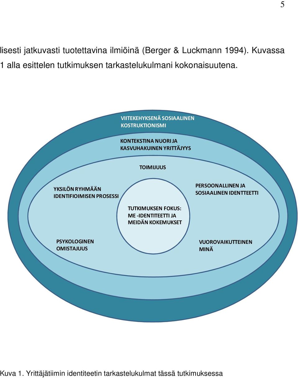 VIITEKEHYKSENÄ SOSIAALINEN KOSTRUKTIONISMI KONTEKSTINA NUORI JA KASVUHAKUINEN YRITTÄJYYS TOIMIJUUS YKSILÖN RYHMÄÄN