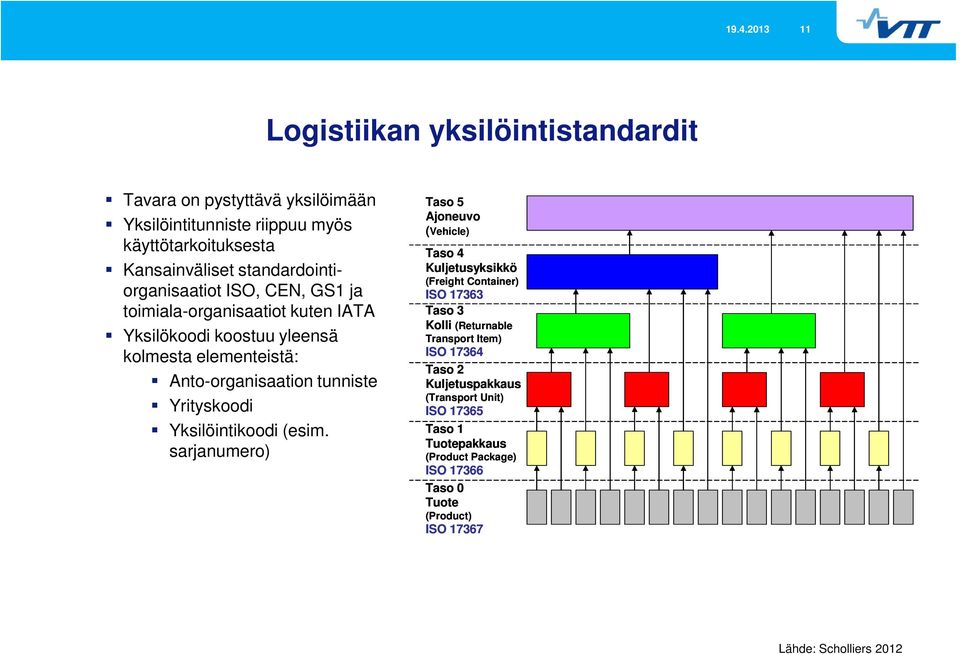 Yrityskoodi Yksilöintikoodi (esim.