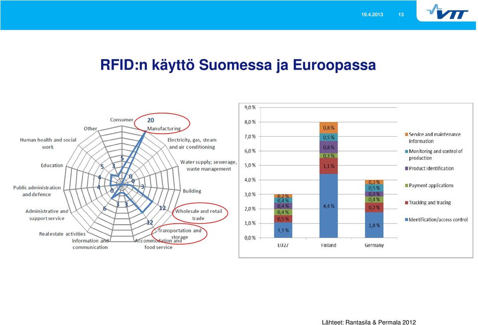 Euroopassa Lähteet:
