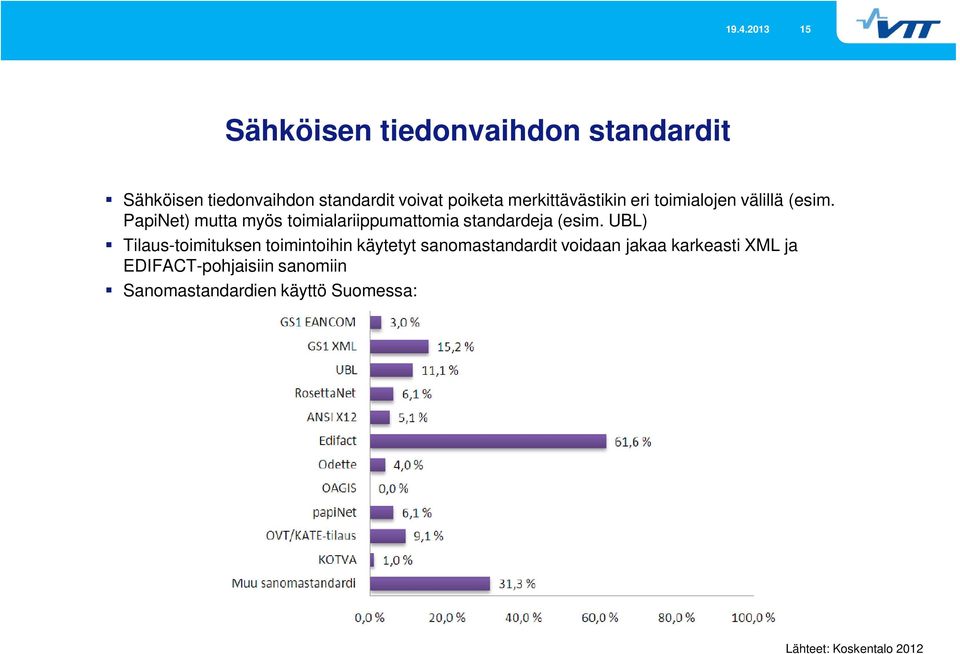 PapiNet) mutta myös toimialariippumattomia standardeja (esim.