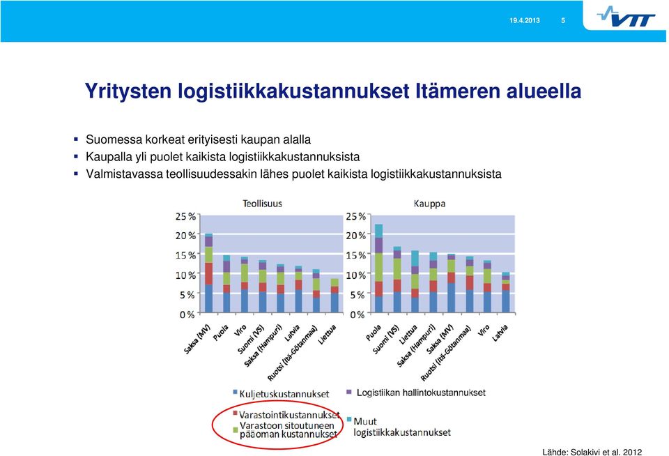 kaikista logistiikkakustannuksista Valmistavassa teollisuudessakin