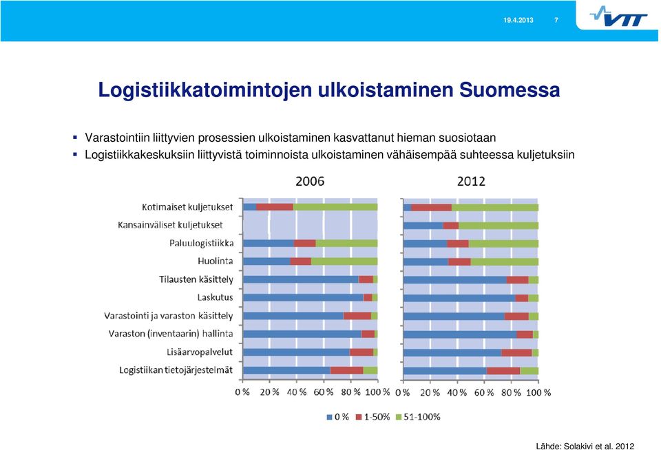 hieman suosiotaan Logistiikkakeskuksiin liittyvistä toiminnoista