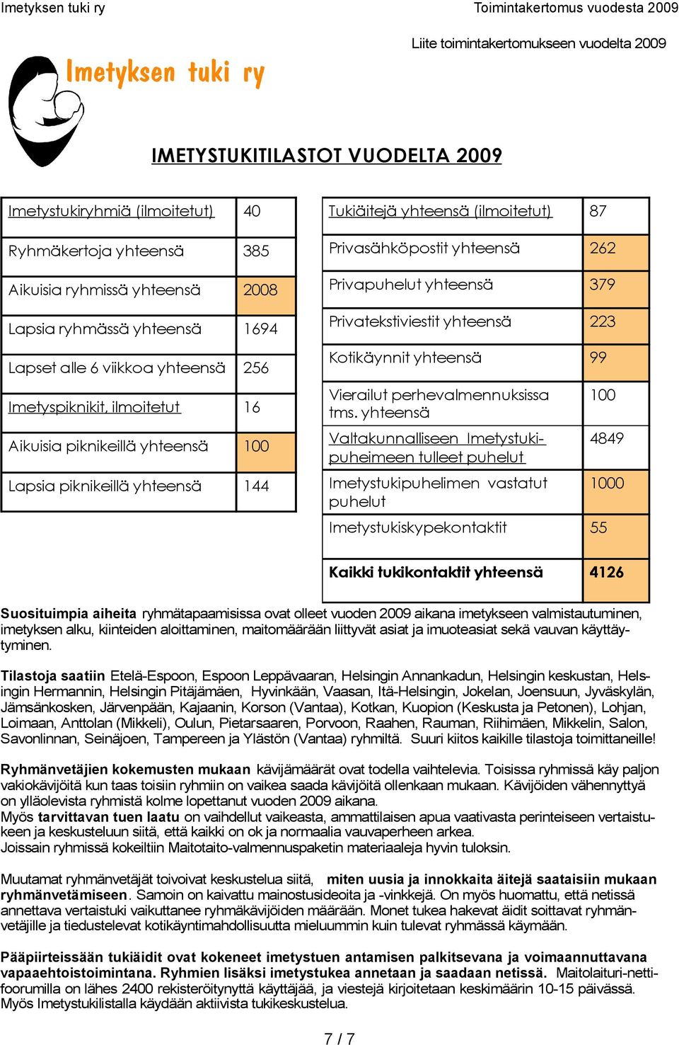 Privapuhelut yhteensä 379 Privatekstiviestit yhteensä 223 Kotikäynnit yhteensä 99 Vierailut perhevalmennuksissa tms.