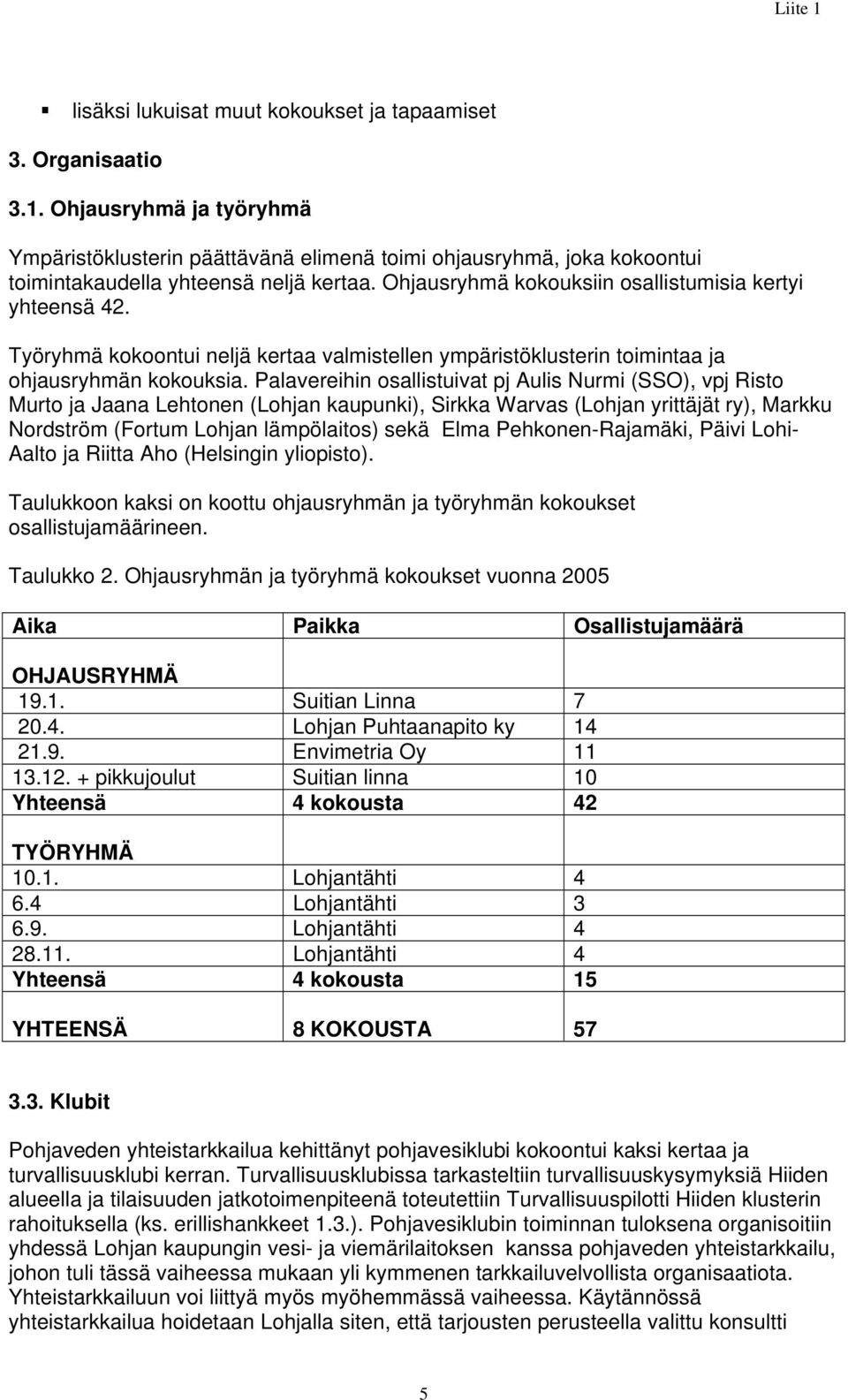 Työryhmä kokoontui neljä kertaa valmistellen ympäristöklusterin toimintaa ja ohjausryhmän kokouksia.