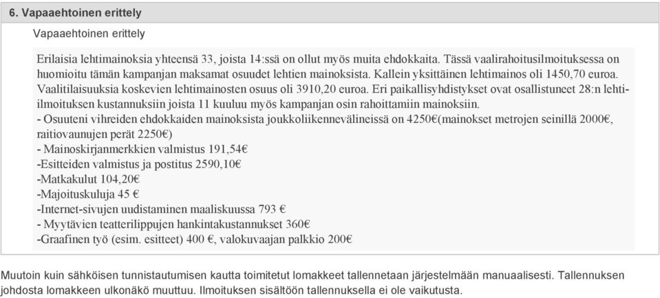 Vaalitilaisuuksia koskevien lehtimainosten osuus oli 3910,20.