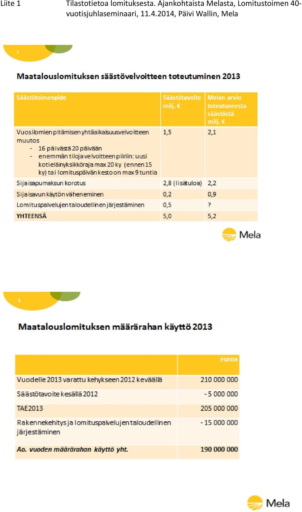 Ajankohtaista Melasta,