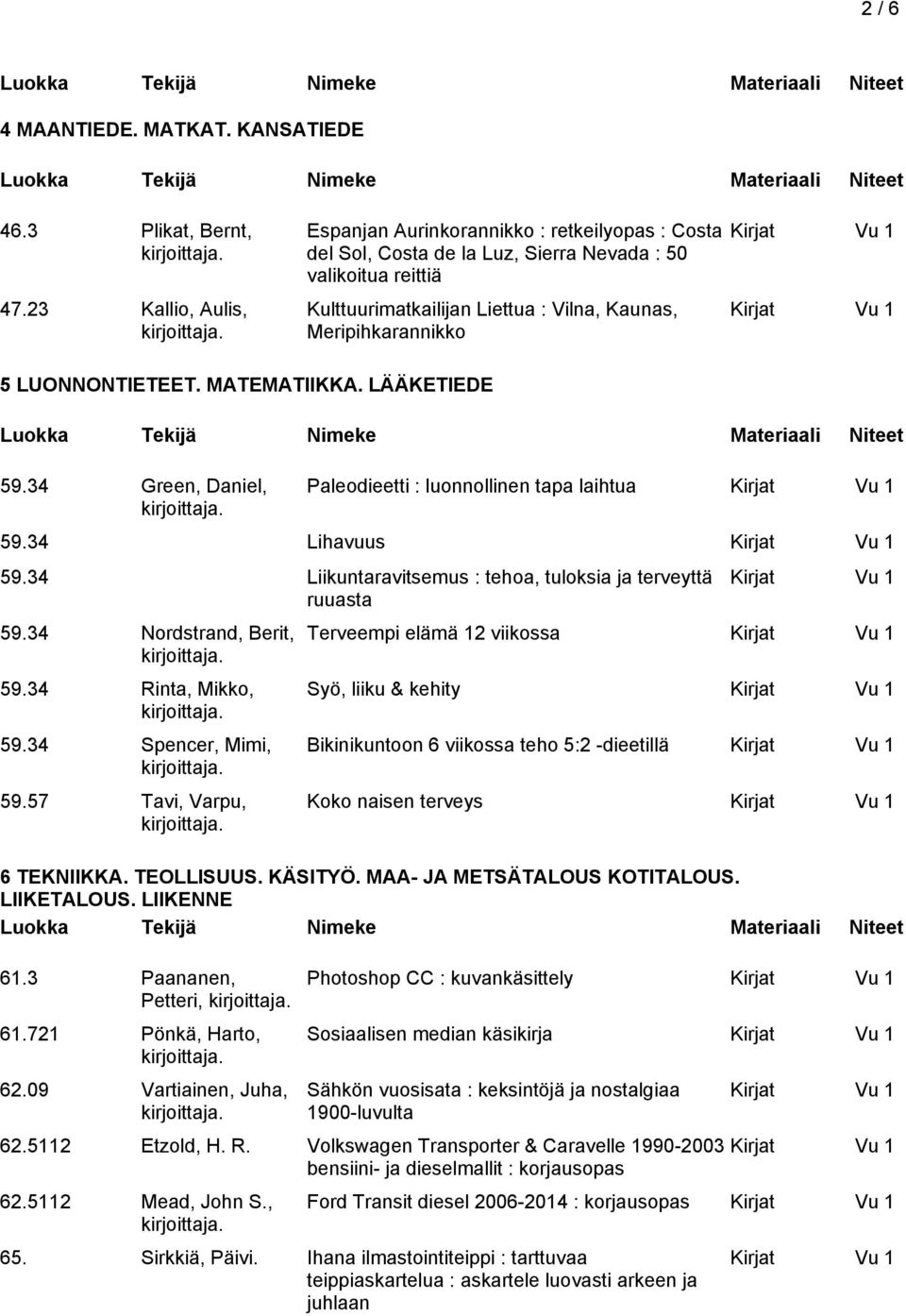 LUONNONTIETEET. MATEMATIIKKA. LÄÄKETIEDE 59.34 Green, Daniel, Paleodieetti : luonnollinen tapa laihtua 59.34 Lihavuus 59.34 Liikuntaravitsemus : tehoa, tuloksia ja terveyttä ruuasta 59.