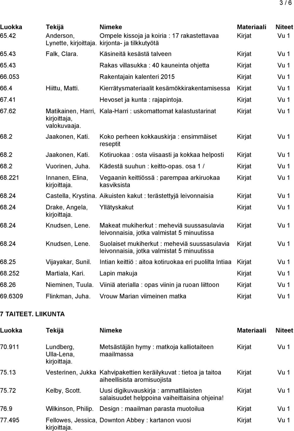 Kala-Harri : uskomattomat kalastustarinat 68.2 Jaakonen, Kati. Koko perheen kokkauskirja : ensimmäiset reseptit 68.2 Jaakonen, Kati. Kotiruokaa : osta viisaasti ja kokkaa helposti 68.2 Vuorinen, Juha.