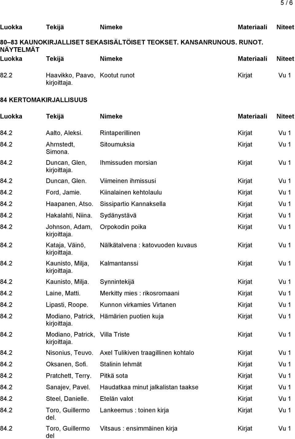 2 Hakalahti, Niina. Sydänystävä 84.2 Johnson, Adam, 84.2 Kataja, Väinö, 84.2 Kaunisto, Milja, Orpokodin poika Nälkätalvena : katovuoden kuvaus Kalmantanssi 84.2 Kaunisto, Milja. Synnintekijä 84.