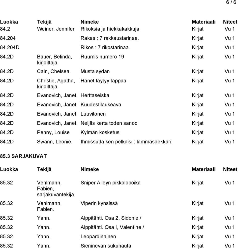 2D Penny, Louise Kylmän kosketus 84.2D Swann, Leonie. Ihmissutta ken pelkäisi : lammasdekkari 85.3 SARJAKUVAT 85.32 Vehlmann, Fabien, sarjakuvantekijä. 85.32 Vehlmann, Fabien. Sniper Alleyn pikkolopoika Viperin kynsissä 85.