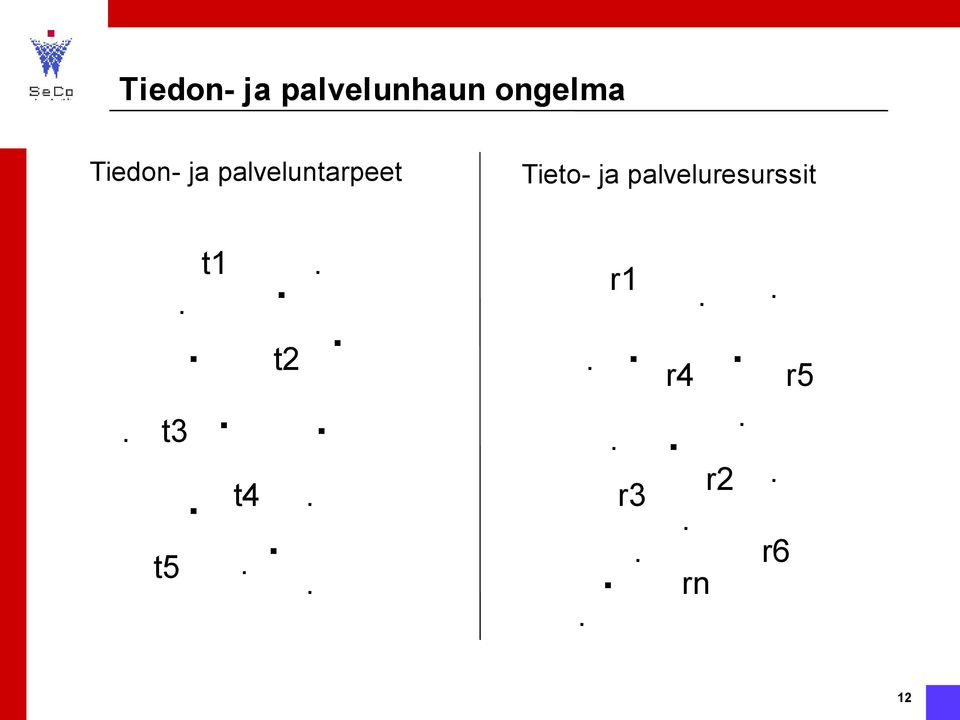 palveluntarpeet Tieto- ja