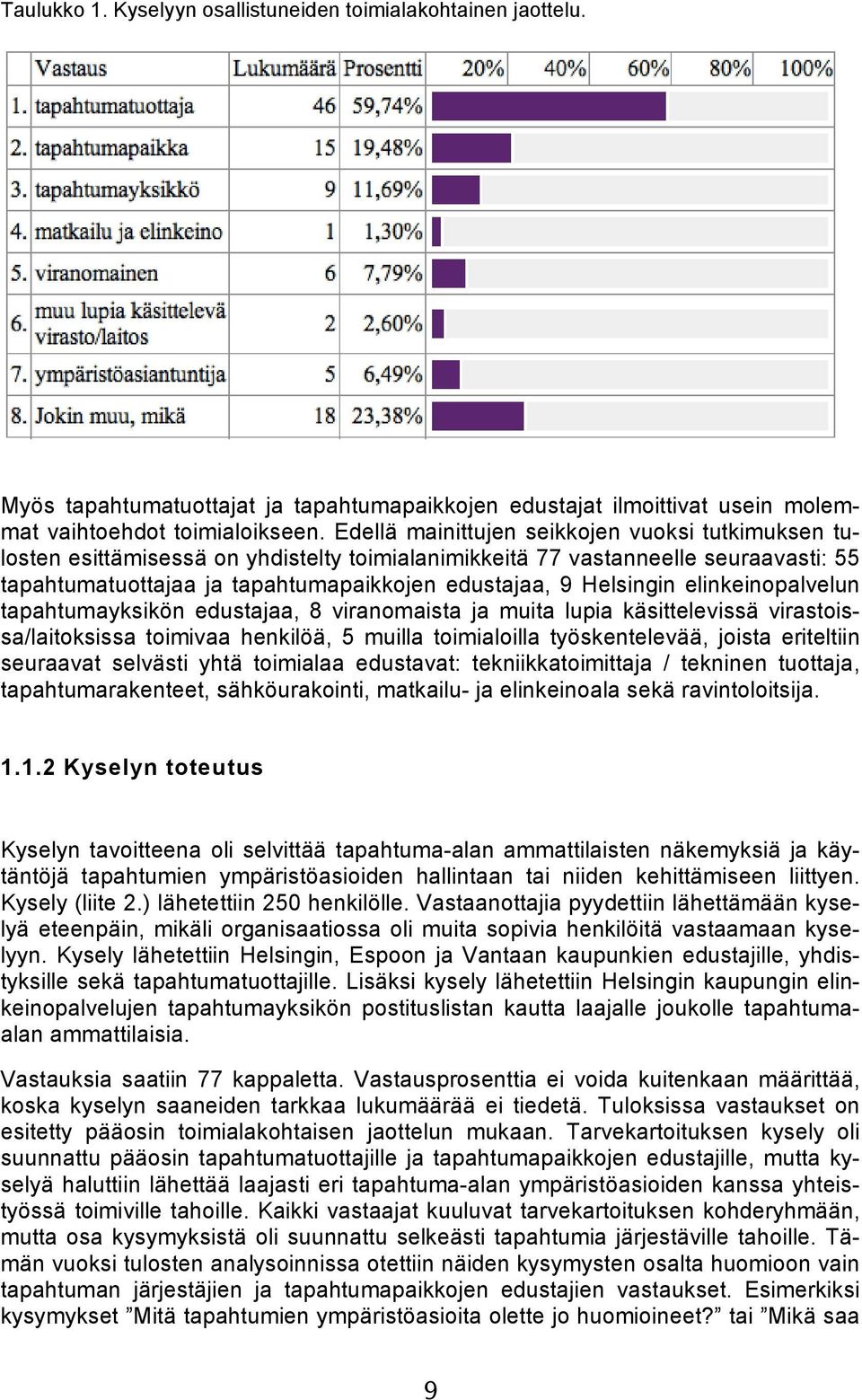 elinkeinopalvelun tapahtumayksikön edustajaa, 8 viranomaista ja muita lupia käsittelevissä virastoissa/laitoksissa toimivaa henkilöä, 5 muilla toimialoilla työskentelevää, joista eriteltiin seuraavat