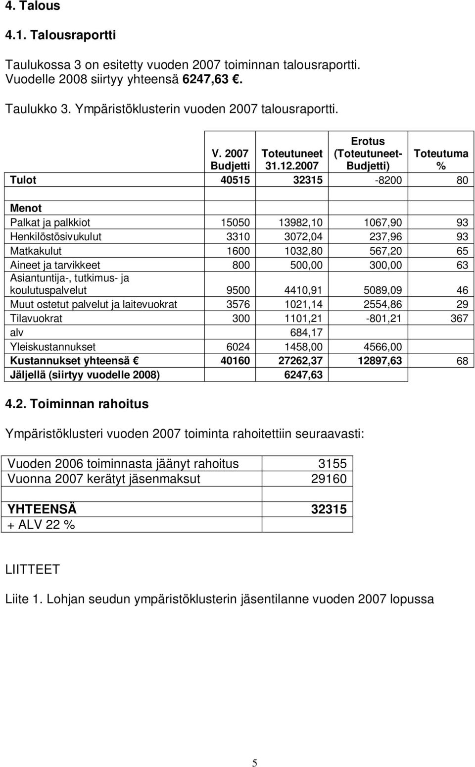 567,20 65 Aineet ja tarvikkeet 800 500,00 300,00 63 Asiantuntija-, tutkimus- ja koulutuspalvelut 9500 4410,91 5089,09 46 Muut ostetut palvelut ja laitevuokrat 3576 1021,14 2554,86 29 Tilavuokrat 300