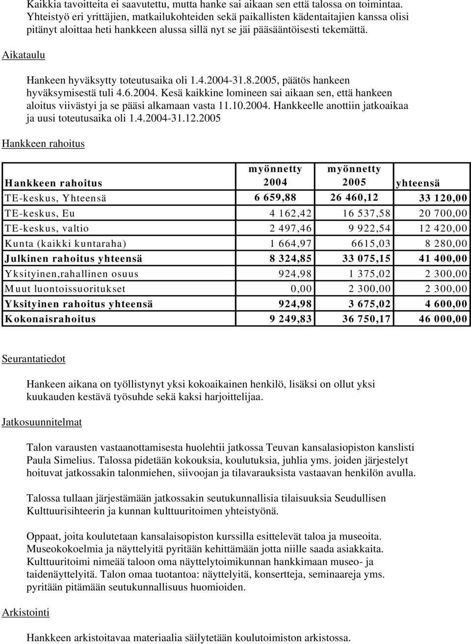 Hankeen hyväksytty toteutusaika oli 1.4.2004-31.8.2005, päätös hankeen hyväksymisestä tuli 4.6.2004. Kesä kaikkine lomineen sai aikaan sen, että hankeen aloitus viivästyi ja se pääsi alkamaan vasta 11.