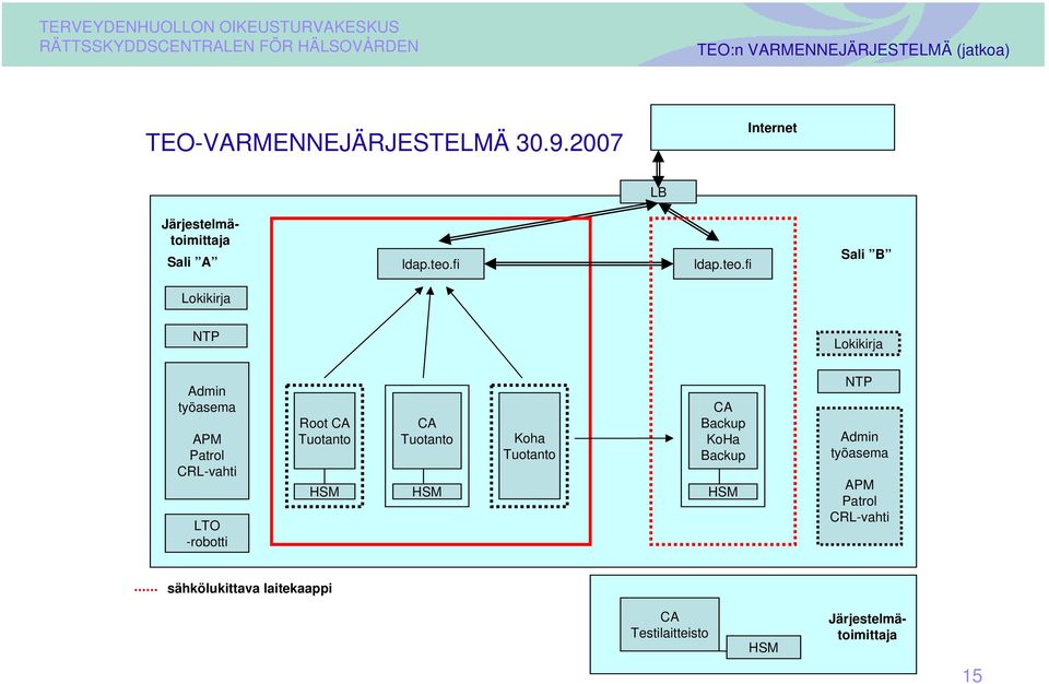 fi ldap.teo.