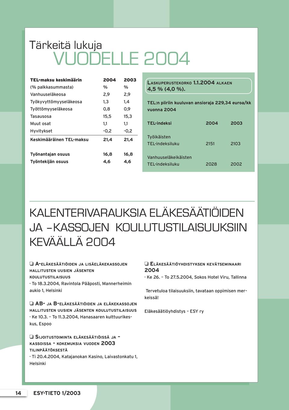 TEL:n piiriin kuuluvan ansioraja 229,34 euroa/kk vuonna 2004 TEL-indeksi 2004 2003 Työikäisten TEL-indeksiluku 2151 2103 Vanhuuseläkeikäisten TEL-indeksiluku 2028 2002 KALENTERIVARAUKSIA