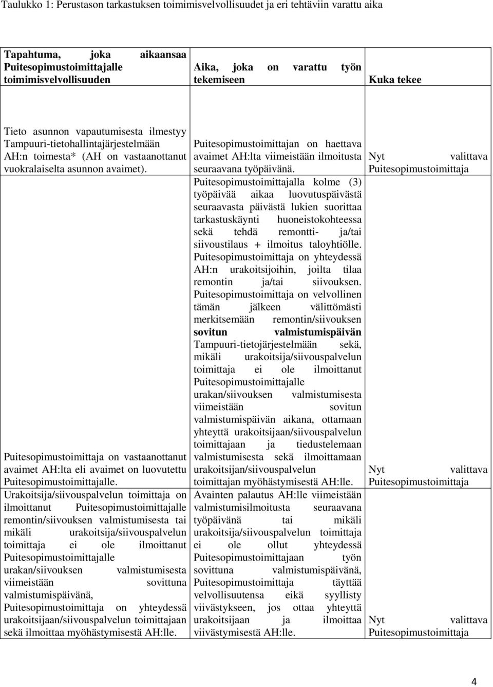 Urakoitsija/siivouspalvelun toimittaja on ilmoittanut remontin/siivouksen valmistumisesta tai mikäli urakoitsija/siivouspalvelun toimittaja ei ole ilmoittanut urakan/siivouksen valmistumisesta