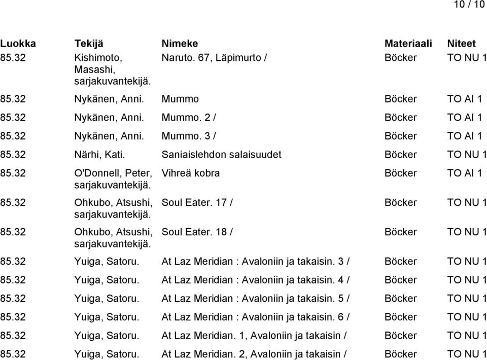 17 / Böcker TO NU 1 Soul Eater. 18 / Böcker TO NU 1 85.32 Yuiga, Satoru. At Laz Meridian : Avaloniin ja takaisin. 3 / Böcker TO NU 1 85.32 Yuiga, Satoru. At Laz Meridian : Avaloniin ja takaisin. 4 / Böcker TO NU 1 85.