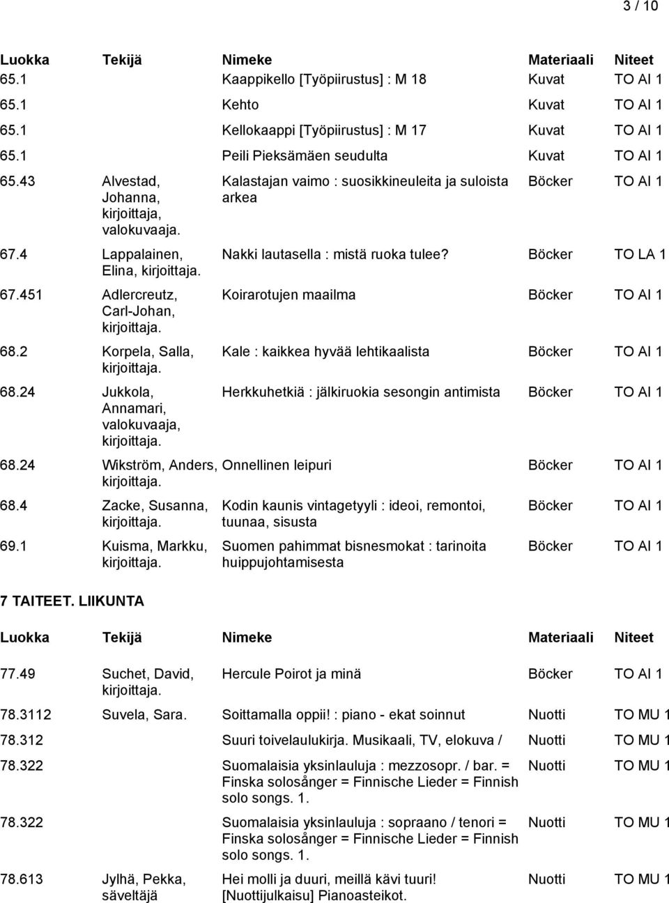 4 Zacke, Susanna, 69.1 Kuisma, Markku, 7 TAITEET. LIIKUNTA 77.49 Suchet, David, Kalastajan vaimo : suosikkineuleita ja suloista arkea Nakki lautasella : mistä ruoka tulee?