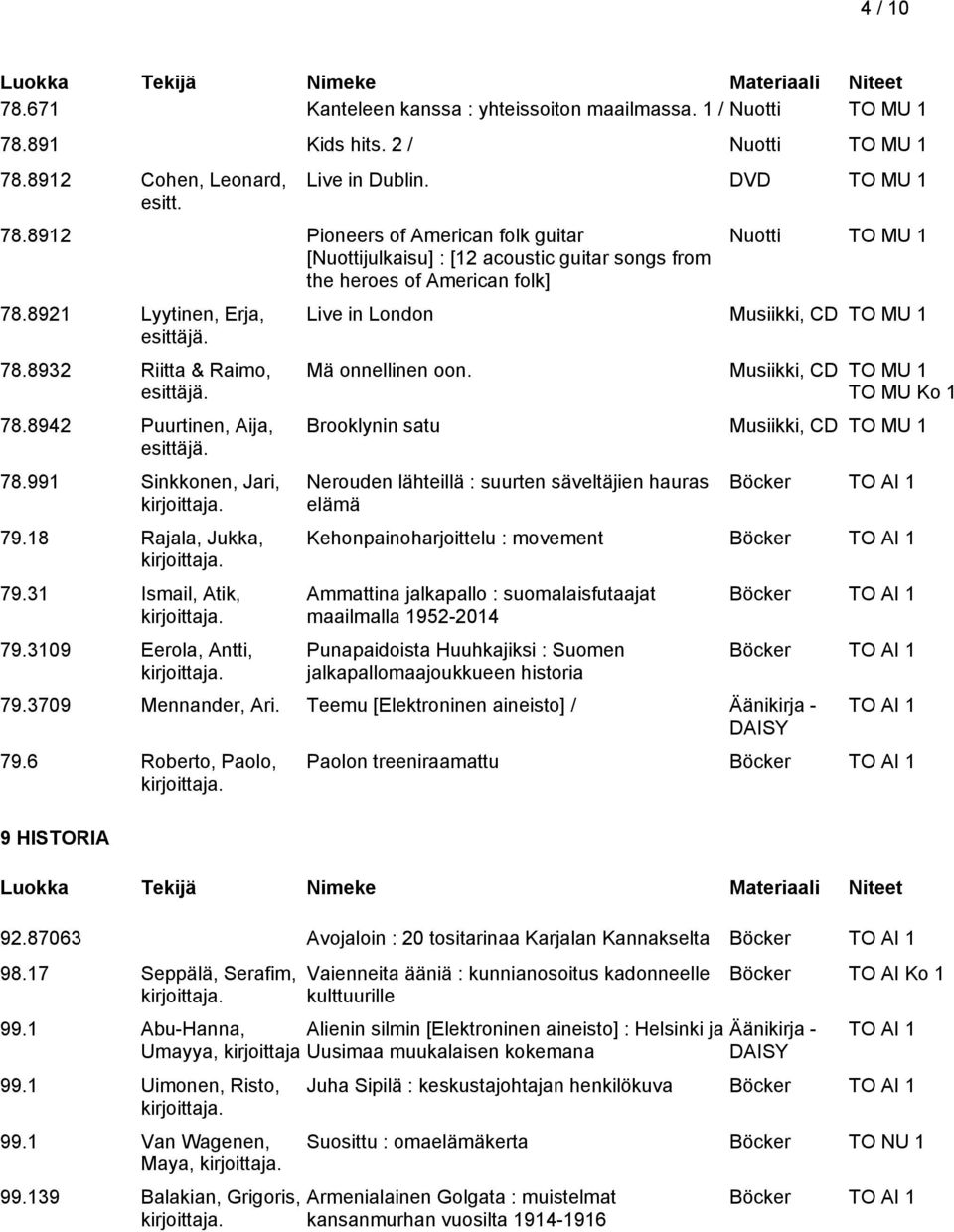 78.991 Sinkkonen, Jari, 79.18 Rajala, Jukka, 79.31 Ismail, Atik, 79.3109 Eerola, Antti, Nuotti TO MU 1 Live in London Musiikki, CD TO MU 1 Mä onnellinen oon.