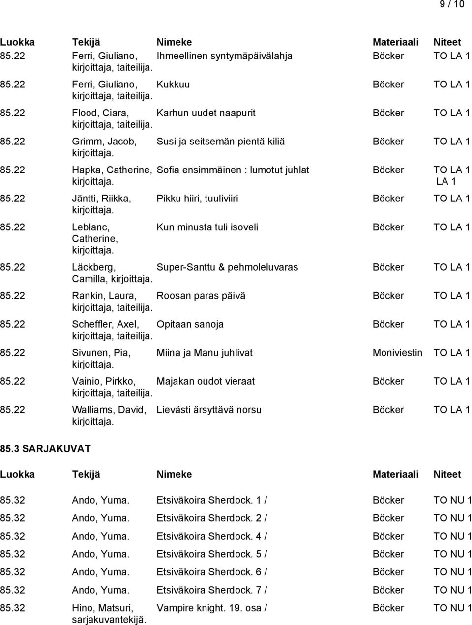 22 Leblanc, Catherine, Susi ja seitsemän pientä kiliä Böcker TO LA 1 Sofia ensimmäinen : lumotut juhlat Böcker TO LA 1 LA 1 Pikku hiiri, tuuliviiri Böcker TO LA 1 Kun minusta tuli isoveli Böcker TO