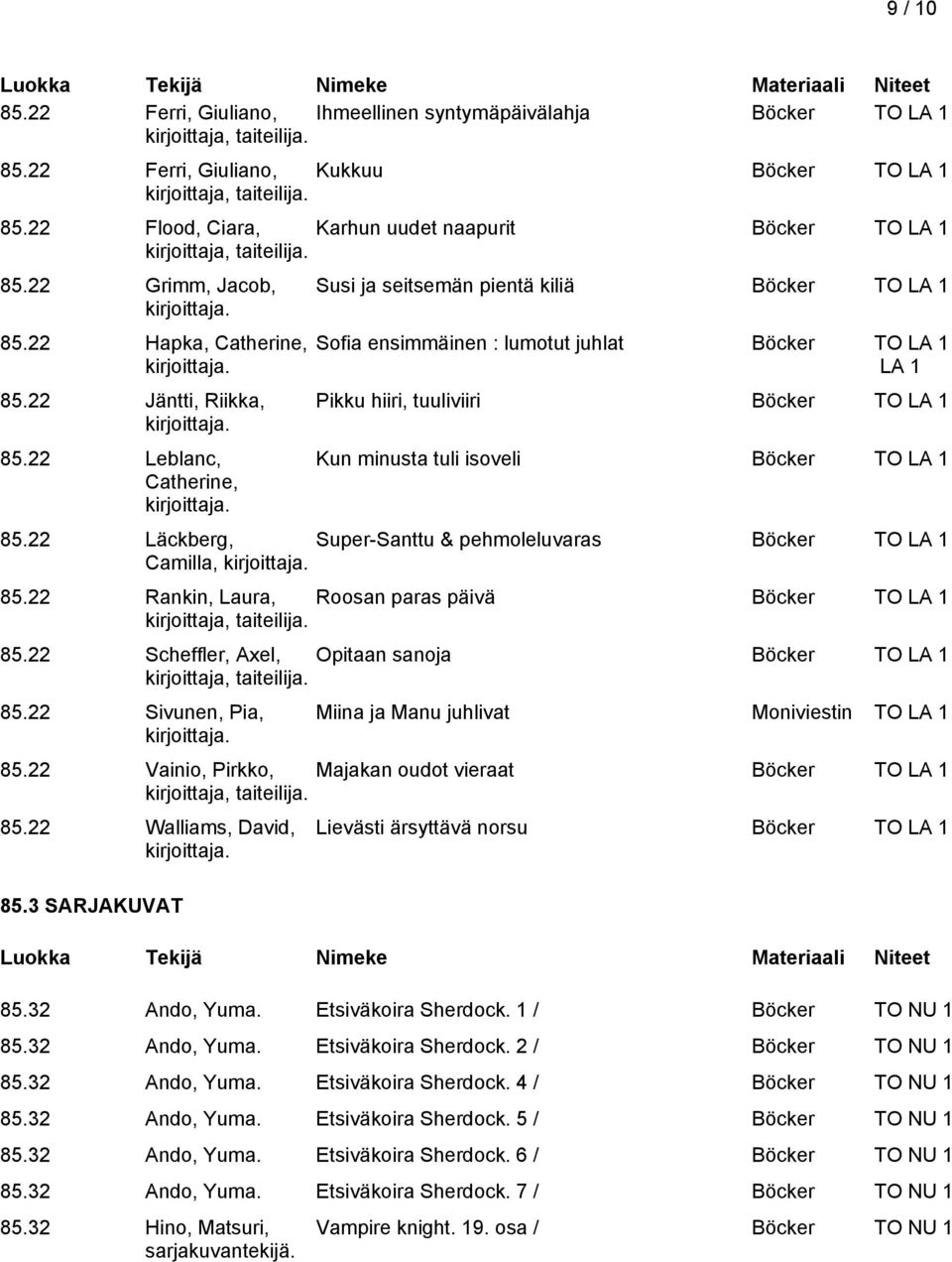 22 Leblanc, Catherine, Susi ja seitsemän pientä kiliä Böcker TO LA 1 Sofia ensimmäinen : lumotut juhlat Böcker TO LA 1 LA 1 Pikku hiiri, tuuliviiri Böcker TO LA 1 Kun minusta tuli isoveli Böcker TO