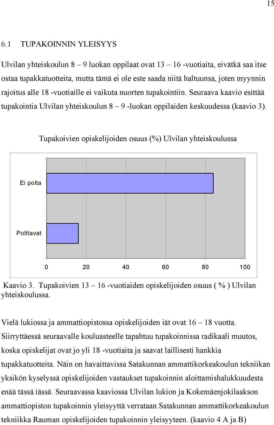 Tupakoivien opiskelijoiden osuus (%) Ulvilan yhteiskoulussa Ei polta Polttavat Kaavio 3. Tupakoivien 13 16 -vuotiaiden opiskelijoiden osuus ( % ) Ulvilan yhteiskoulussa.