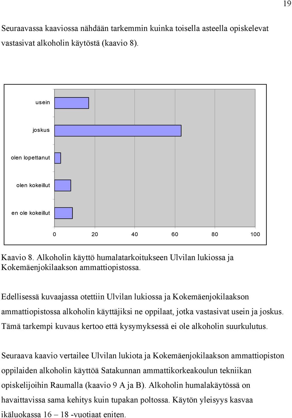 Edellisessä kuvaajassa otettiin Ulvilan lukiossa ja Kokemäenjokilaakson ammattiopistossa alkoholin käyttäjiksi ne oppilaat, jotka vastasivat usein ja joskus.