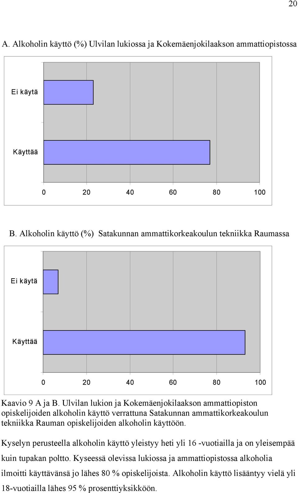 Ulvilan lukion ja Kokemäenjokilaakson ammattiopiston opiskelijoiden alkoholin käyttö verrattuna Satakunnan ammattikorkeakoulun tekniikka Rauman opiskelijoiden alkoholin