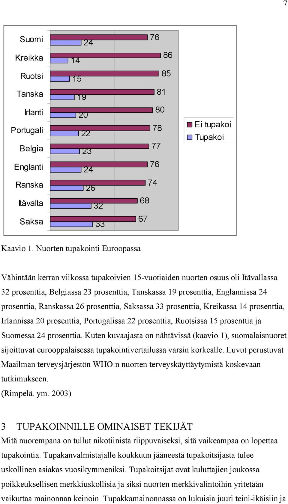 prosenttia, Ranskassa 26 prosenttia, Saksassa 33 prosenttia, Kreikassa 14 prosenttia, Irlannissa 20 prosenttia, Portugalissa 22 prosenttia, Ruotsissa 15 prosenttia ja Suomessa 24 prosenttia.