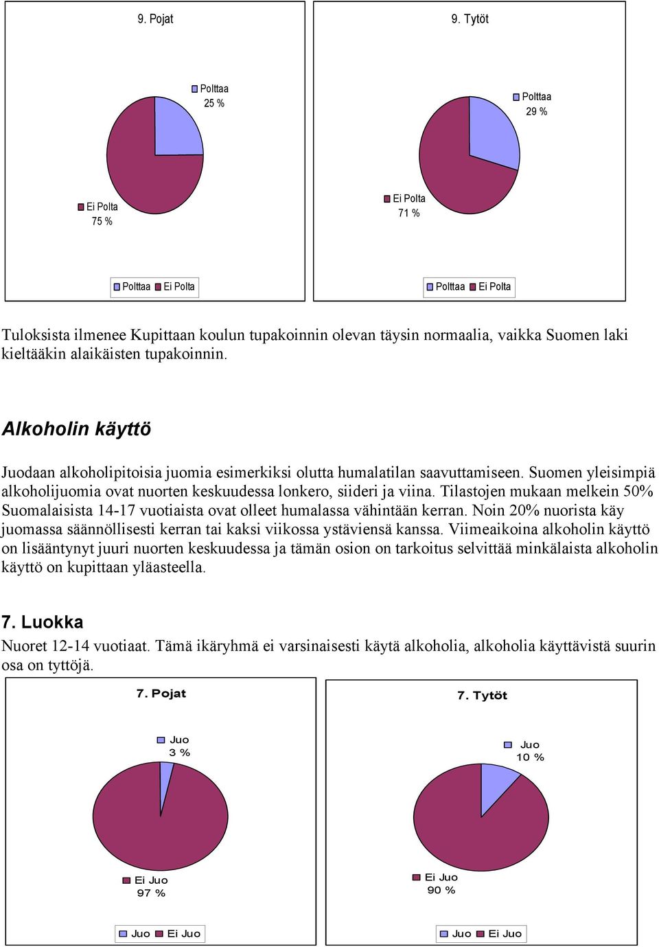 Tilastojen mukaan melkein 50% Suomalaisista 14-17 vuotiaista ovat olleet humalassa vähintään kerran. Noin 20% nuorista käy juomassa säännöllisesti kerran tai kaksi viikossa ystäviensä kanssa.