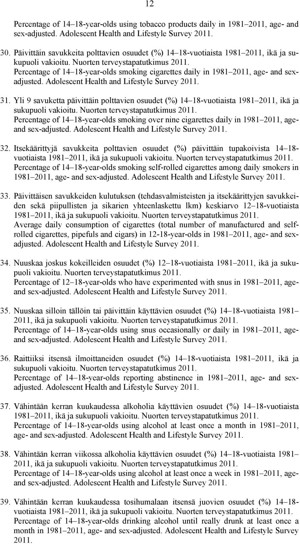 Nuorten terveystapatutkimus Percentage of 14 18-year-olds smoking cigarettes daily in 1981 2011, age- and sexadjusted. Adolescent Health and Lifestyle Survey 31.