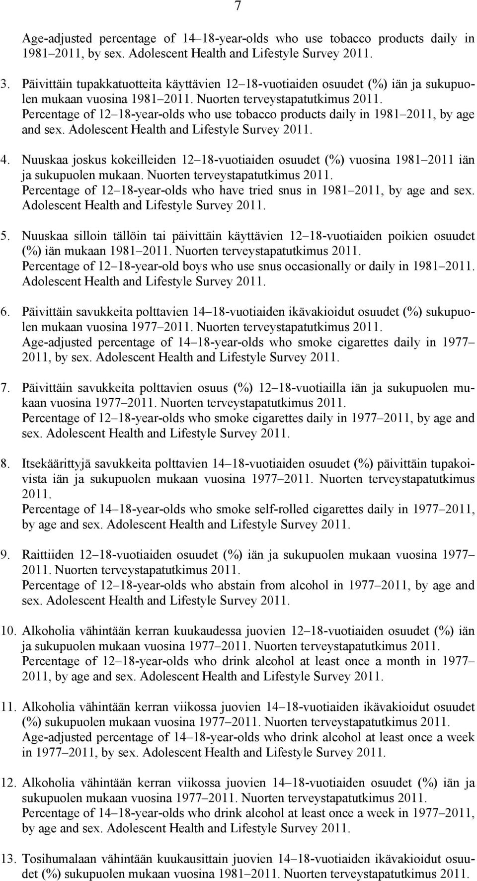 1981 2011, by age and sex. Adolescent Health and Lifestyle Survey 4. Nuuskaa joskus kokeilleiden 12 18-vuotiaiden osuudet (%) vuosina 1981 2011 iän ja sukupuolen mukaan.