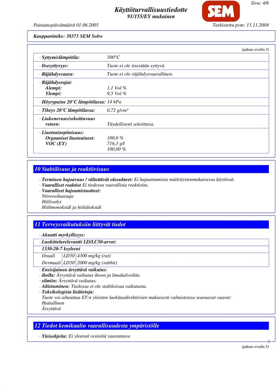 liuoteaineet: 100,0 % VOC (EY) 716,3 g/l 100,00 % Täydellisesti sekoittuva.