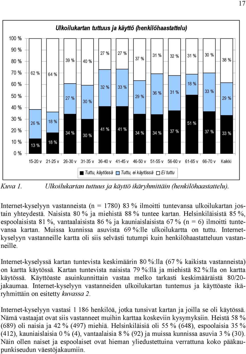 käytössä Tuttu, ei käytössä Ei tuttu Kuva 1. Ulkoilukartan tuttuus ja käyttö ikäryhmittäin (henkilöhaastattelu).