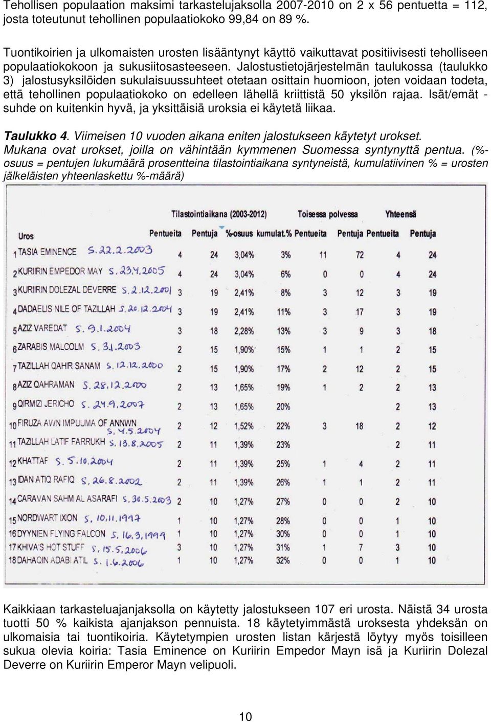 Jalostustietojärjestelmän taulukossa (taulukko 3) jalostusyksilöiden sukulaisuussuhteet otetaan osittain huomioon, joten voidaan todeta, että tehollinen populaatiokoko on edelleen lähellä kriittistä