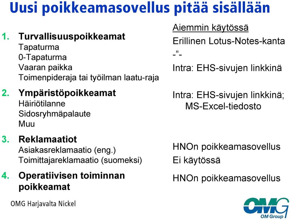 Ympäristöpoikkeamat Häiriötilanne Sidosryhmäpalaute Muu 3. Reklamaatiot Asiakasreklamaatio (eng.