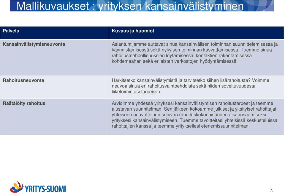 Rahoitusneuvonta Räätälöity rahoitus Harkitsetko kansainvälistymistä ja tarvitsetko siihen lisärahoitusta?